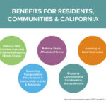 AHSC Report 2021 Cap and Trade Benefits