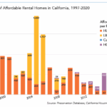 Lost Affordable Homes CA