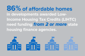 LIHTC 86% need 2 or more CA agencies
