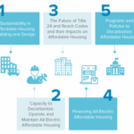 Decarb Summit Topics