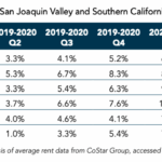 CHPC Policy Brief 2021 COVID Rent Increases CA-Table 2