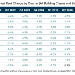 CHPC Policy Brief 2021 COVID Rent Increases CA-Table E