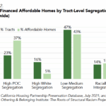 CHPC 2021 Policy Brief_AFFH Path Forward CA-2 LIHTC Homes Tract Level Segregation