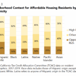CHPC 2021 Policy Brief_AFFH Path Forward CA-3 Neighborhoods Affordable Housing Race Ethnicity