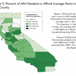 CHPC 2021Brief_WhoCanAffordtoRentCA- 1 Map AMI by County