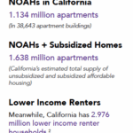 AtRisk2022_CHPC-NOAHs in California