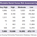 AtRisk2022_CHPC-Table1_AffordableHomesRiskbyProgram