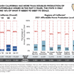 CA Housing Needs 2022 CHPC-1 Production