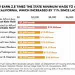 CA Housing Needs 2022 CHPC-2 Asking Rent