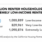 CA Housing Needs 2022 CHPC-3 ELI VLI LI