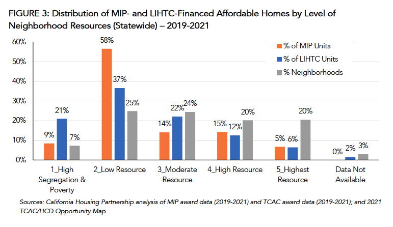 MIP Analysis Memo 2022_04 CHPC-Fig3