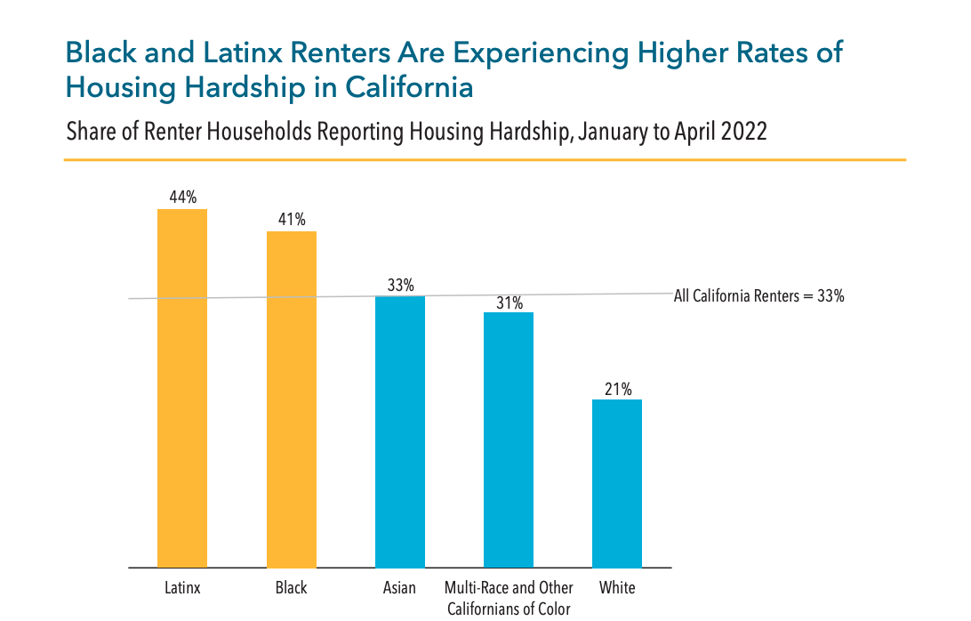 3-CaliforniaRentersReportingHardship