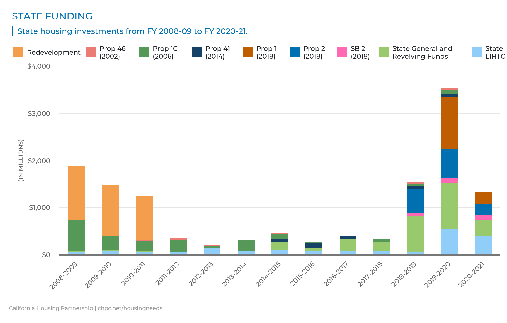 California_StateFunding_current-CHPC2022